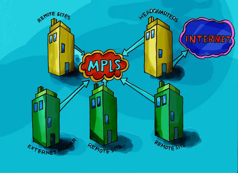 Lease line and MPLS Lease line and MPLS